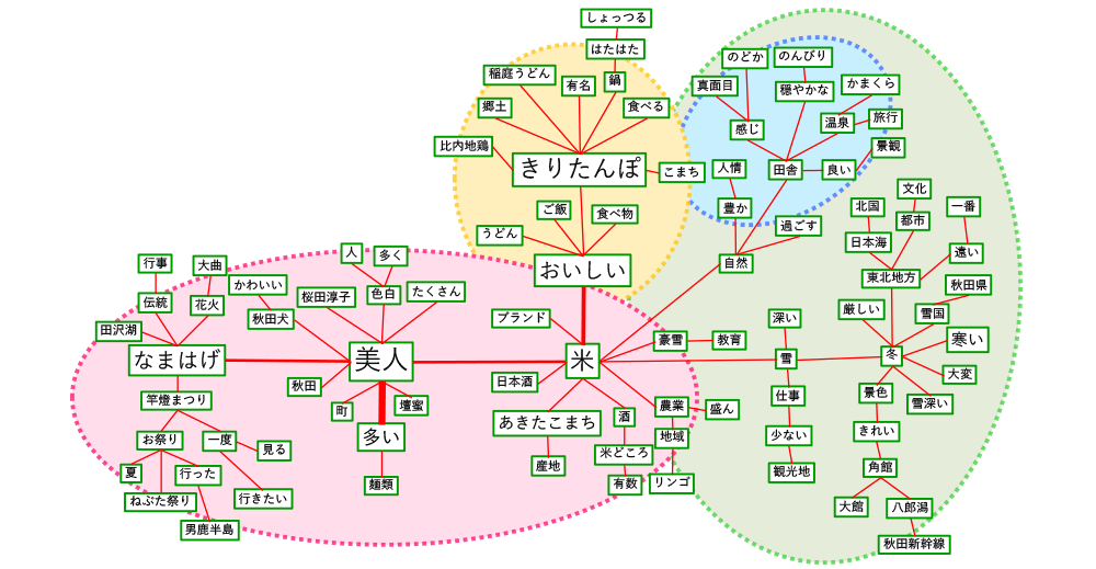 秋田