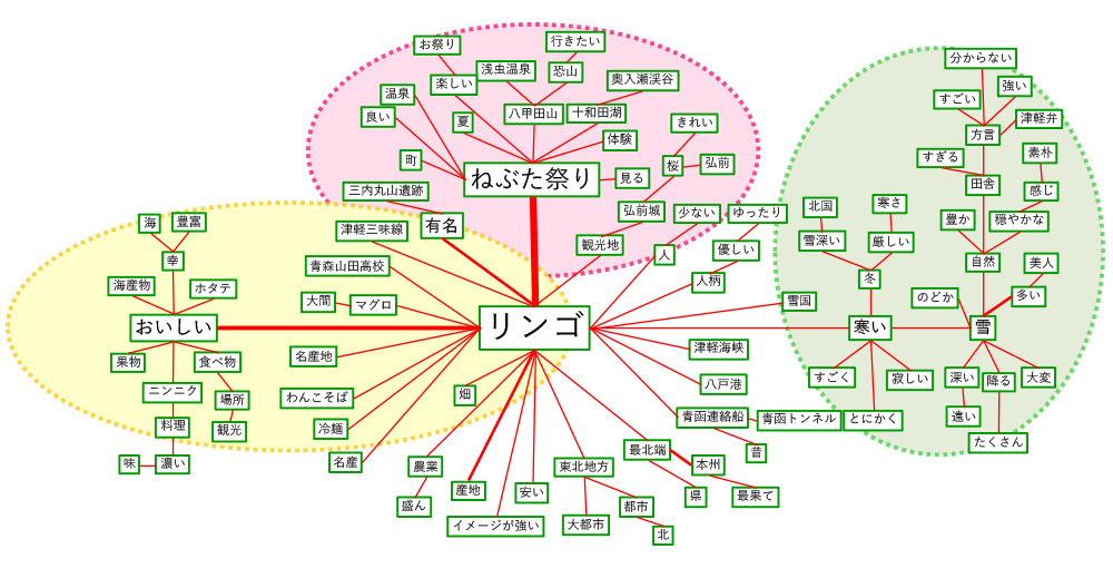 青森