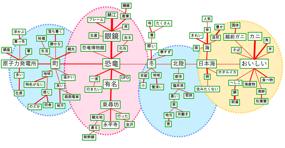 福井