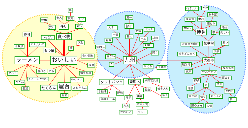 福岡