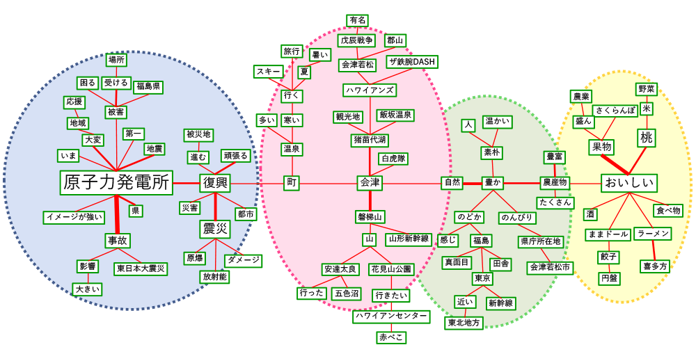 福島