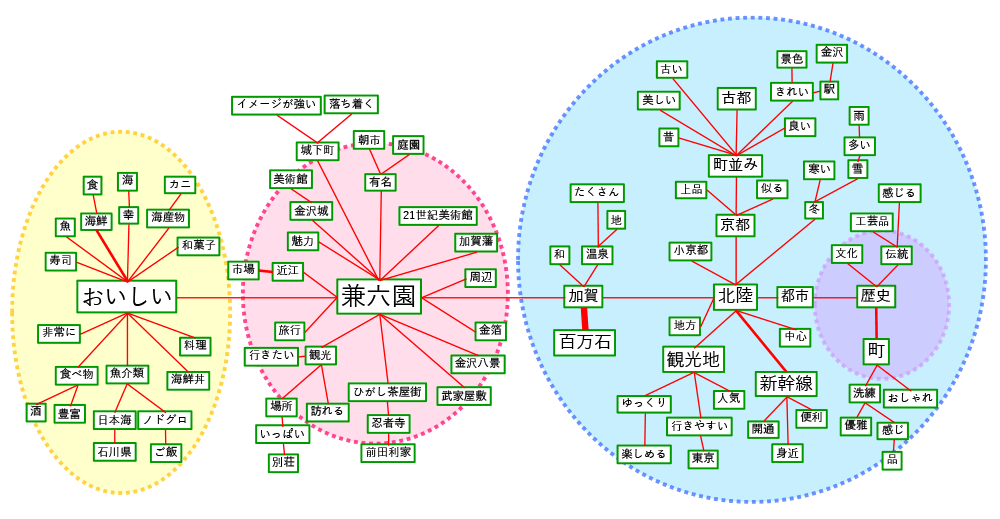 金沢