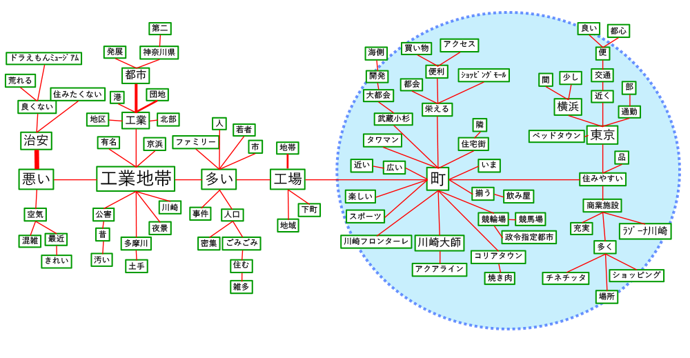 川崎