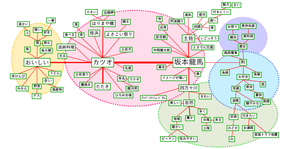 高知