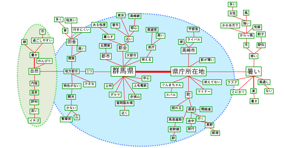 前橋