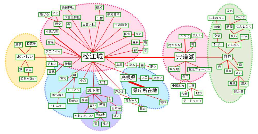 松江