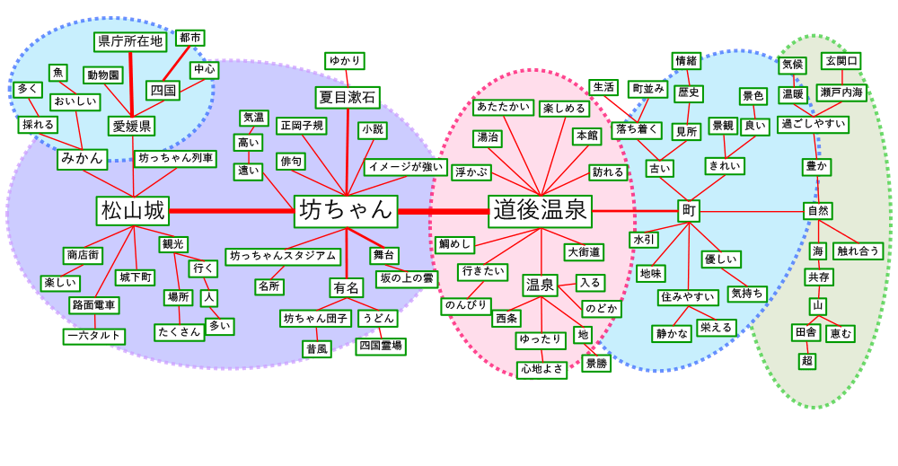 松山