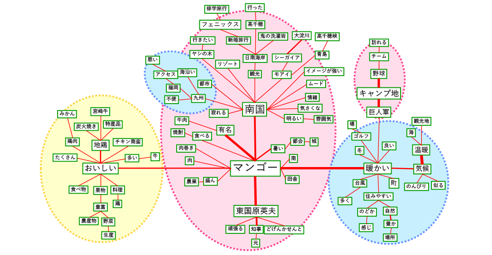 宮崎