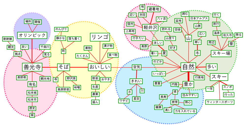 長野