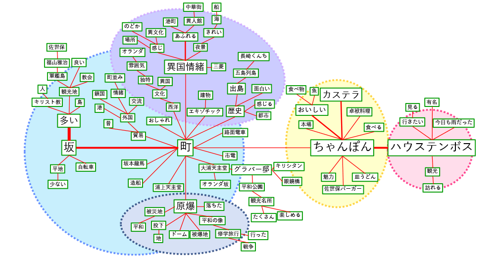 長崎