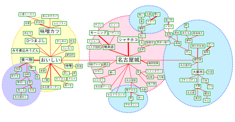 名古屋