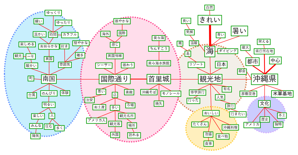 那覇