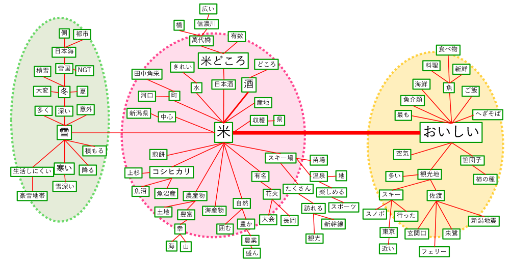 新潟