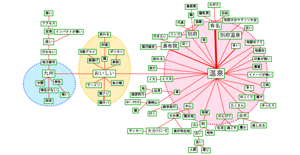 大分