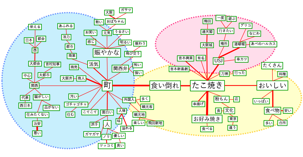 大阪