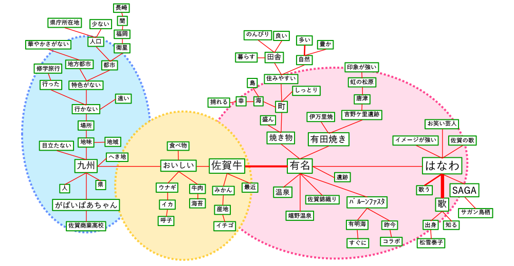 佐賀