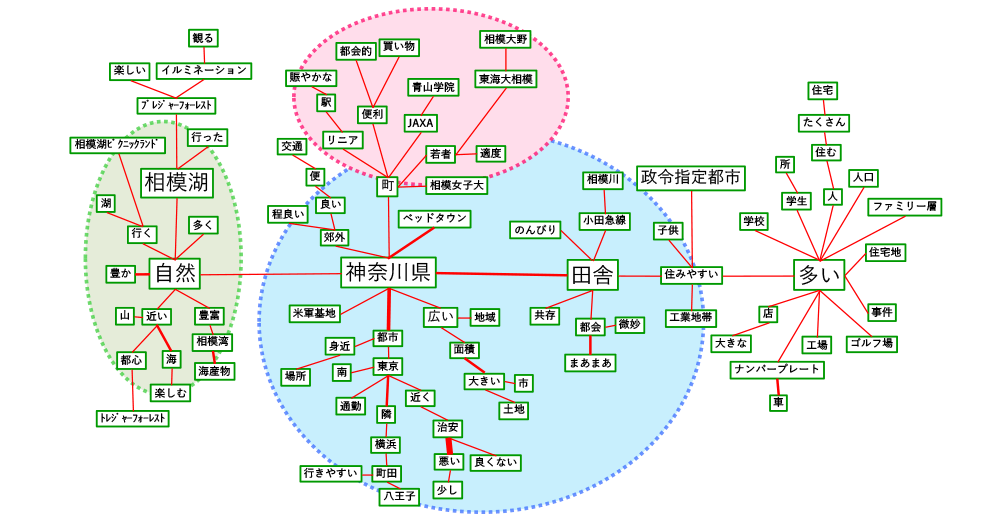 相模原