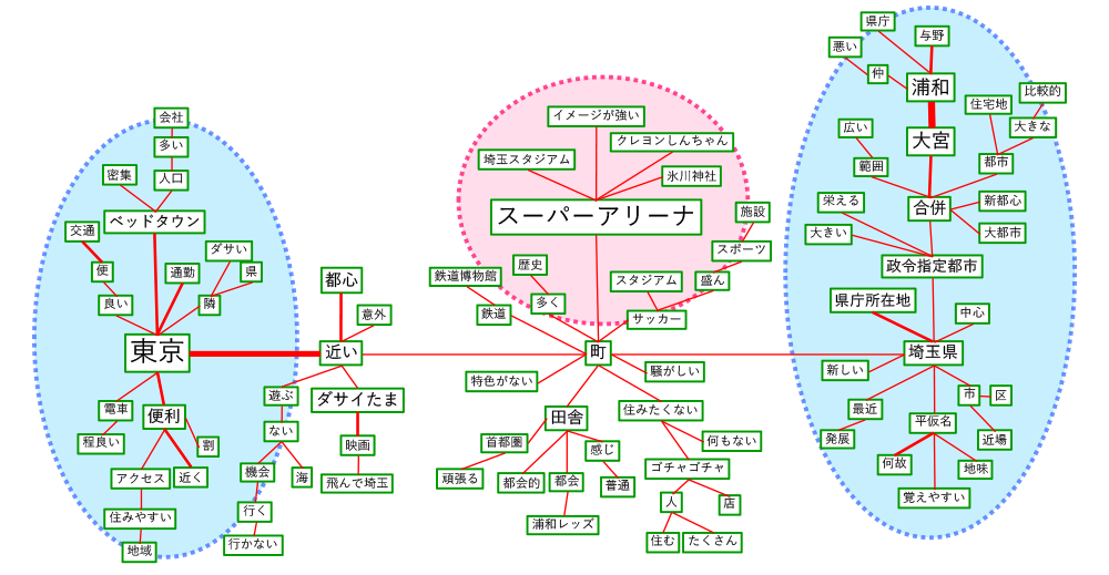 さいたま