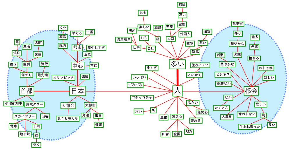 東京