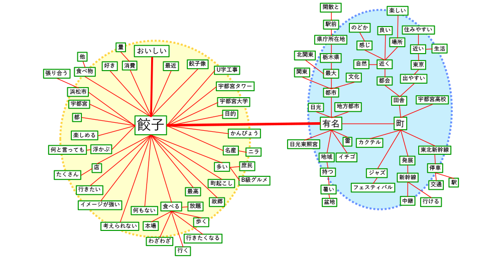 宇都宮