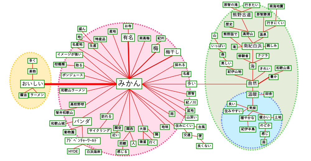 和歌山