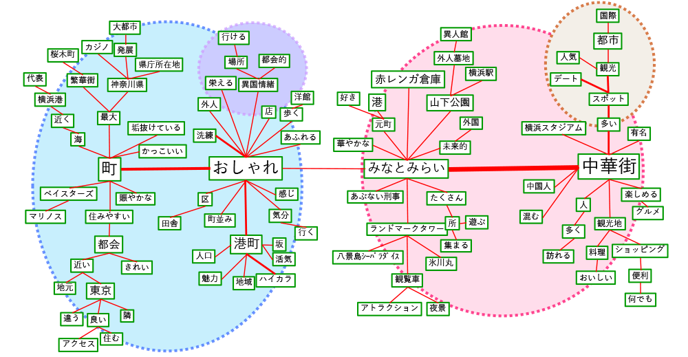 横浜