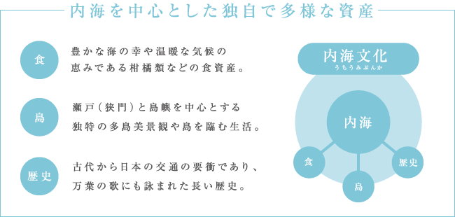 内海を中心とした独自で多様な資産