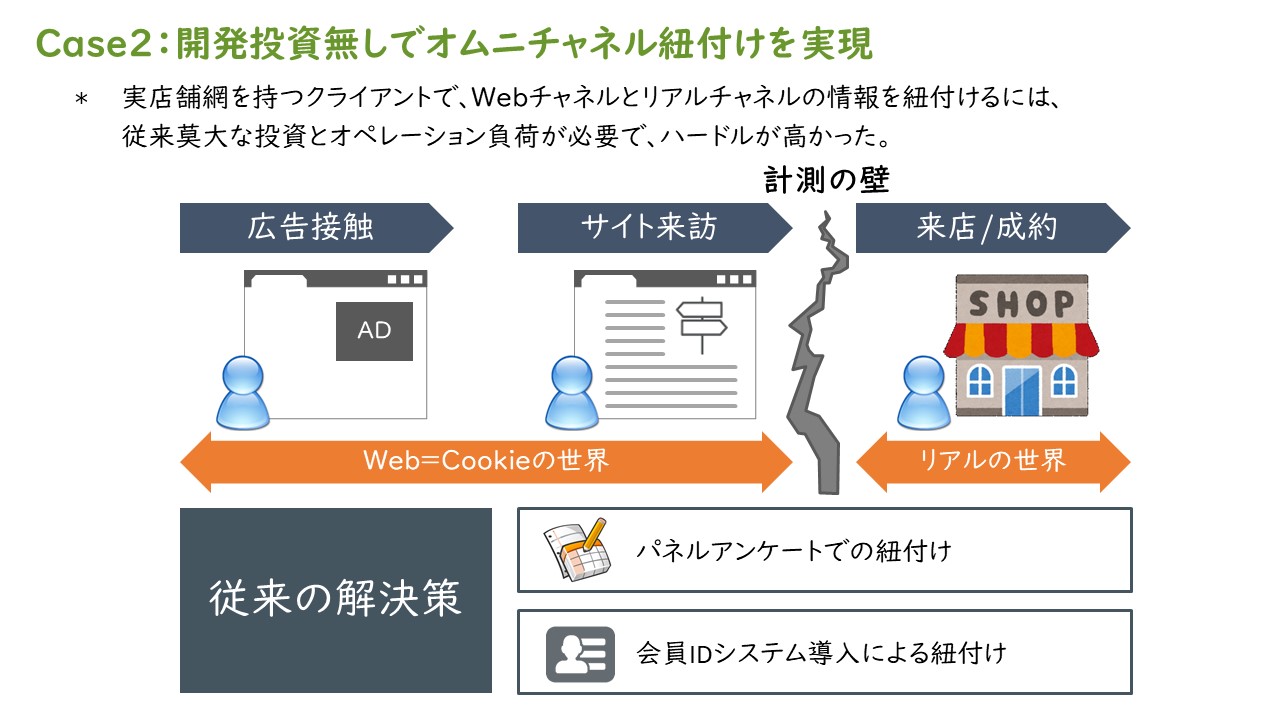 図表3：Always Onマーケティングを実現する体制