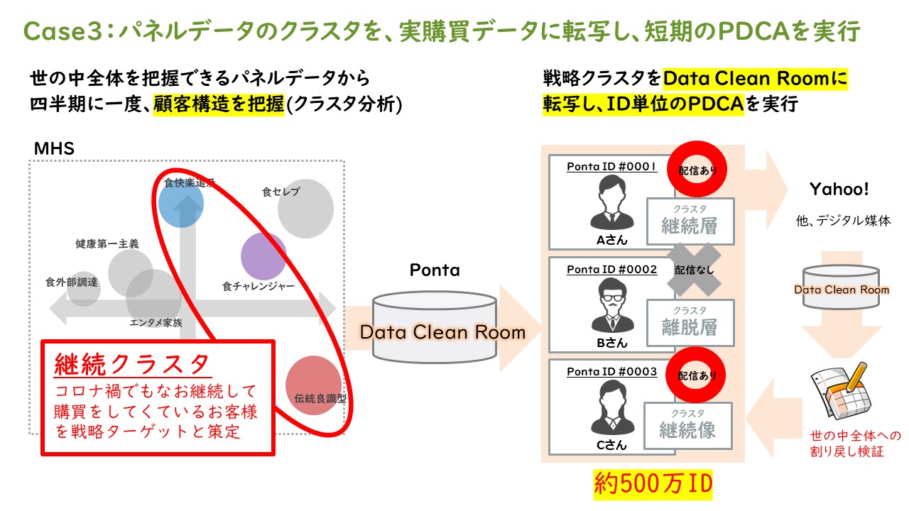 図表4：トレーニングプログラム