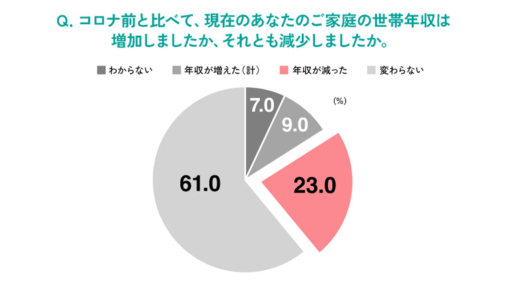 広告景気年表 Knowledge Data ナレッジ データ 電通ウェブサイト