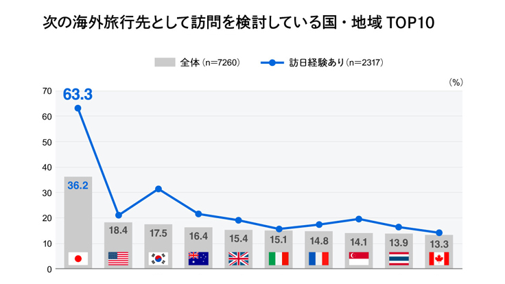 19X13発売年月日リクルート完全攻略法 ’９１年度版/ぱる出版/知念実