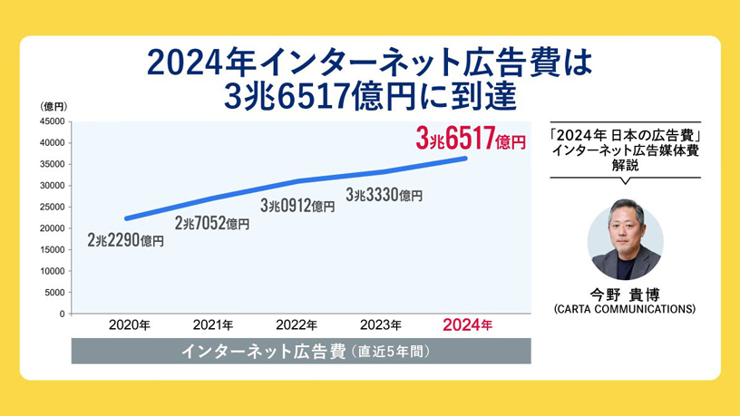広告景気年表 - Knowledge & Data（ナレッジ&データ） - 電通ウェブサイト