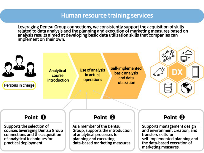 Human resource training services