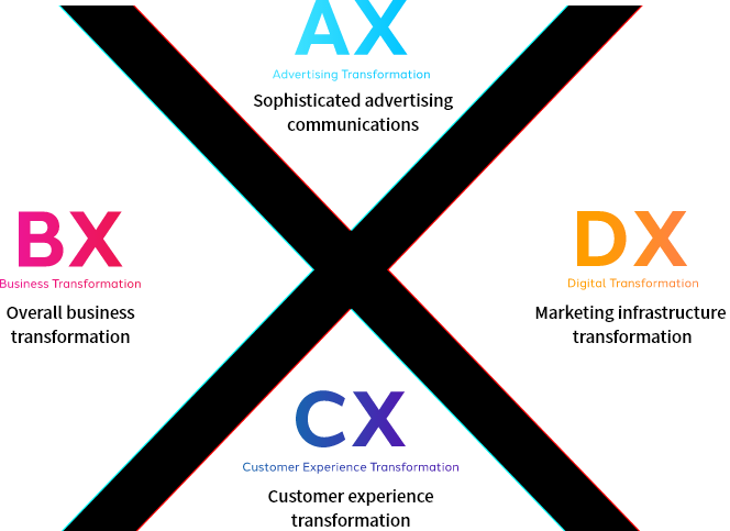 Advertising Transformation | Digital Transformation | Customer Experience Transformation | Business Transformation​