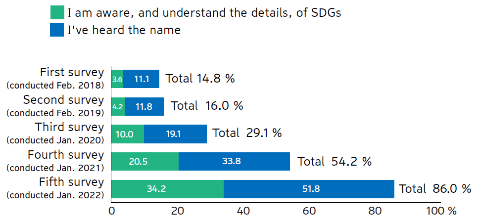 sdgs01enFin.PNG