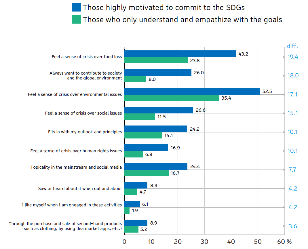 sdgs10en.PNG