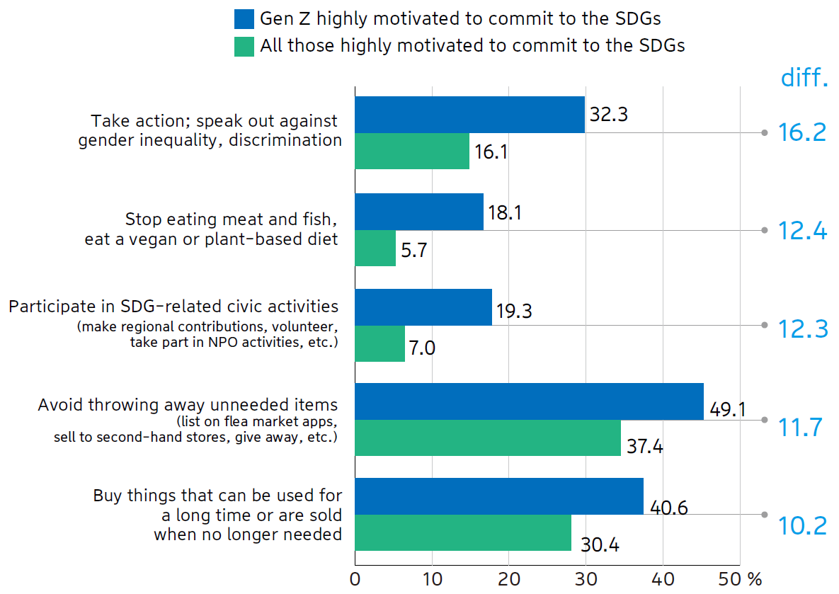 sdgs13en.PNG