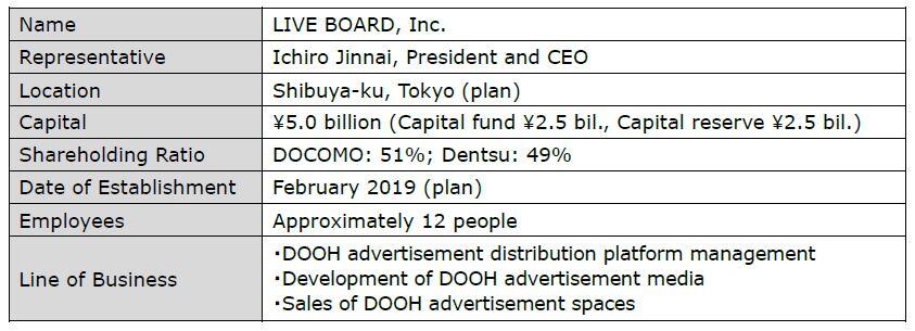 Docomo And Dentsu Establish New Digital Ooh Advertising Company Live Board Press Releases News Dentsu Inc