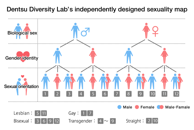 Dentsu Celebrates LGBTQ+ with Creativity