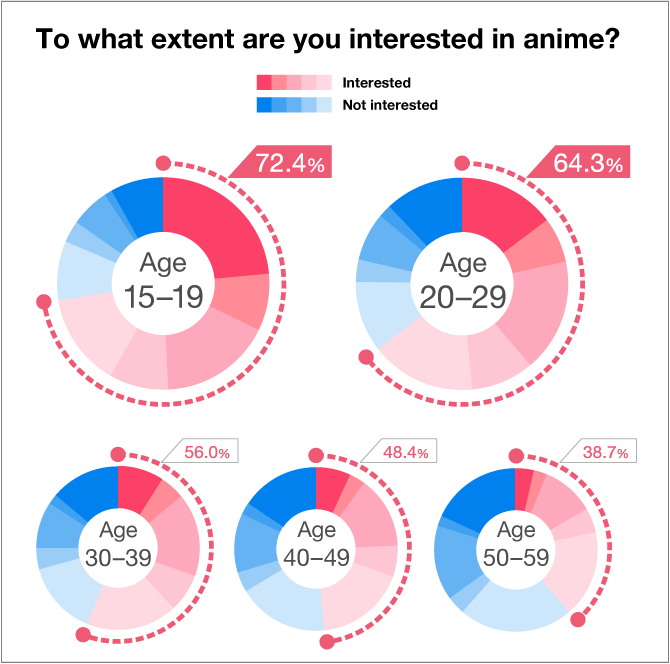 Anime Market Size, Share Report 2030