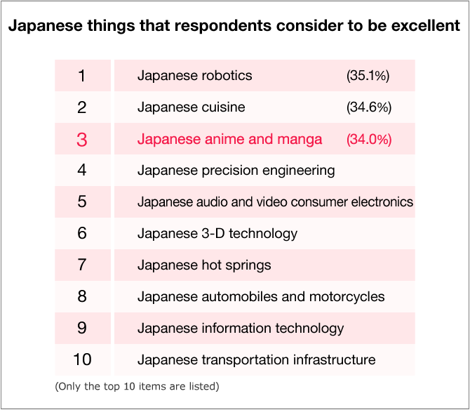 Anime Marketing: 5 Effective Strategies to Increase Revenue