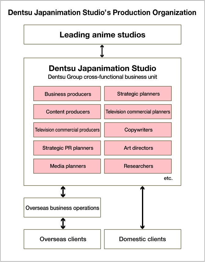 Bringing 4K and HDR to Anime at Netflix with Sol Levante | by Netflix  Technology Blog | Netflix TechBlog