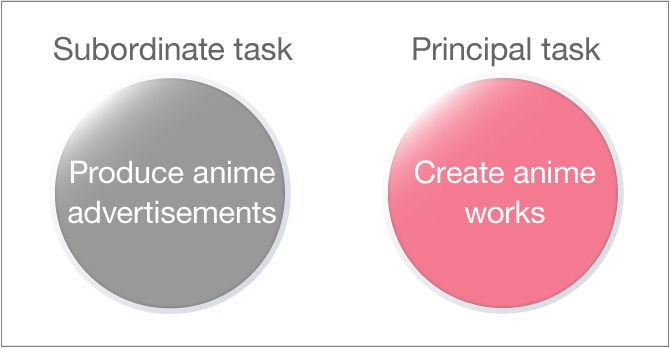 subordinate task principal task