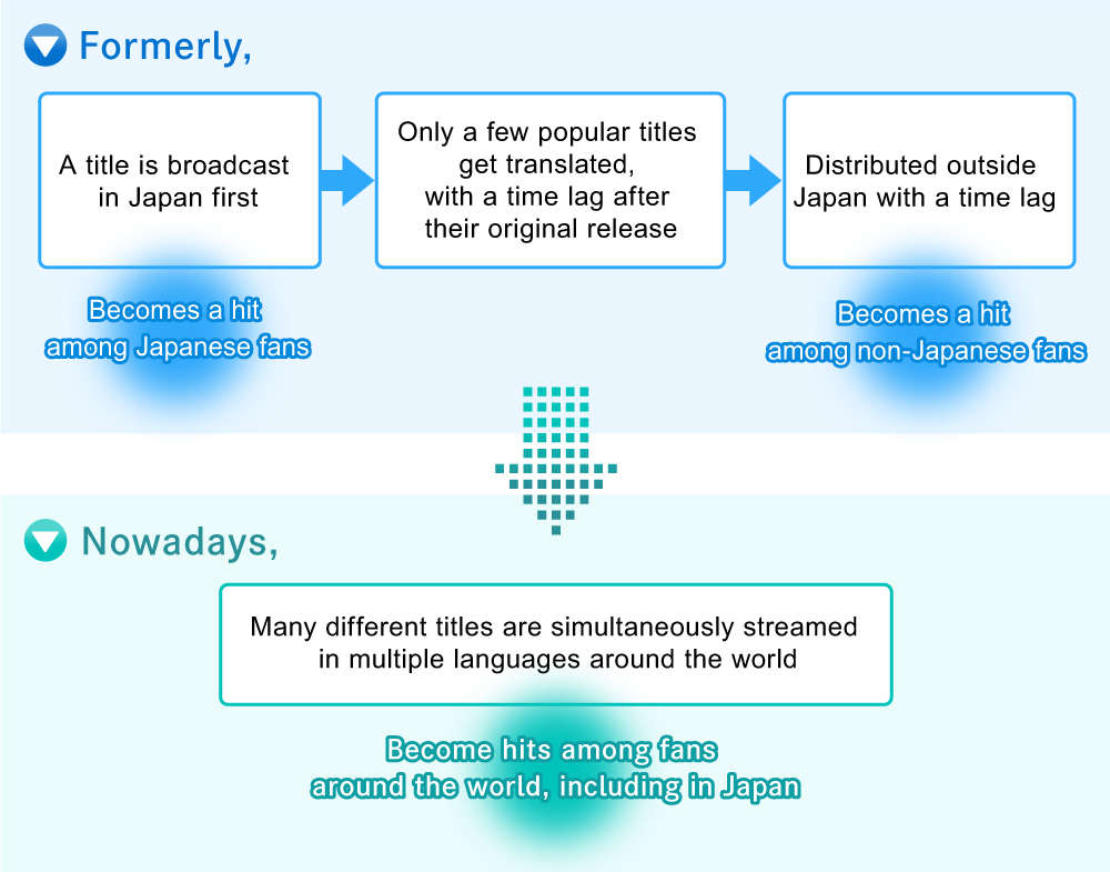 The Numbers Speak for Themselves! Anime is Killer Content for Gen Z