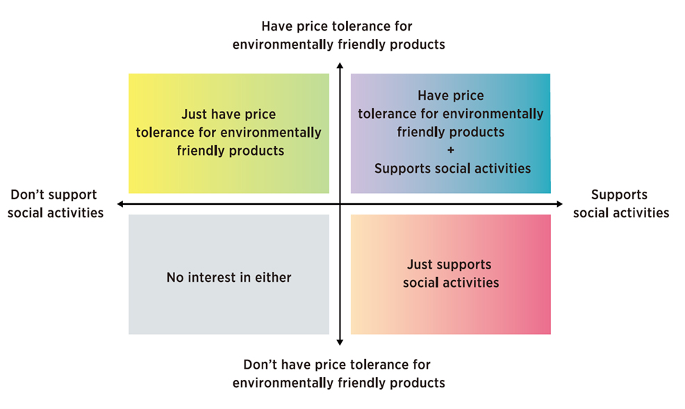 Colour Analysis Supplies Trade Prices