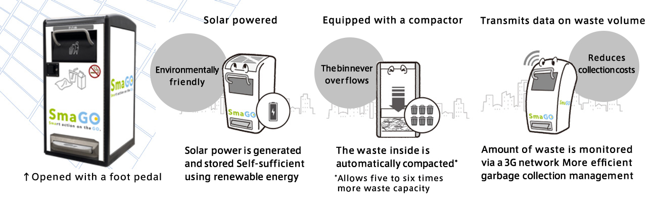 Smart Waste Bins Compactor  Integrated Waste Mangement Solutions