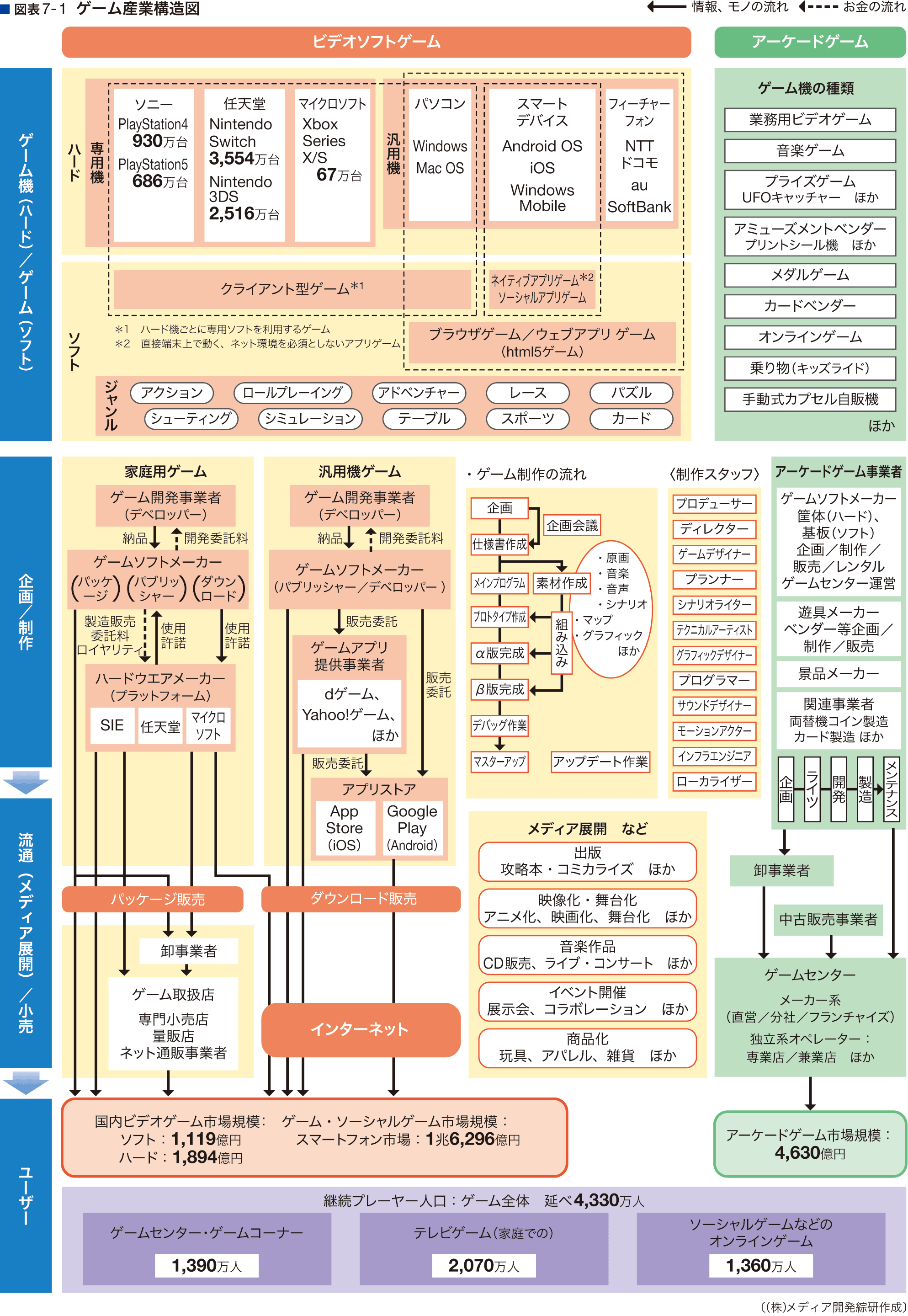 産業構造図