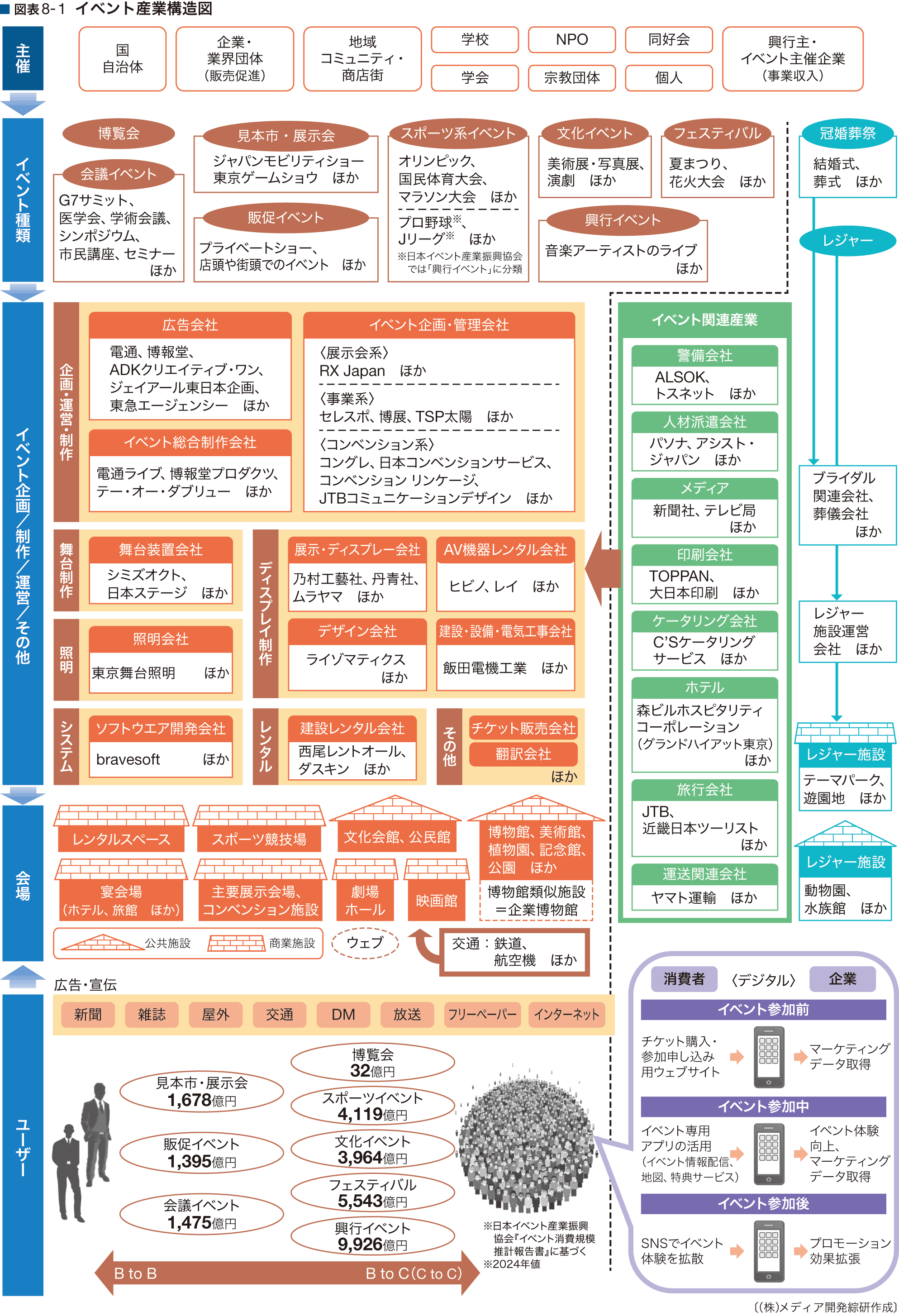産業構造図