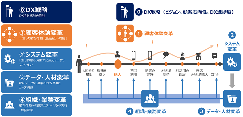 図表1.png