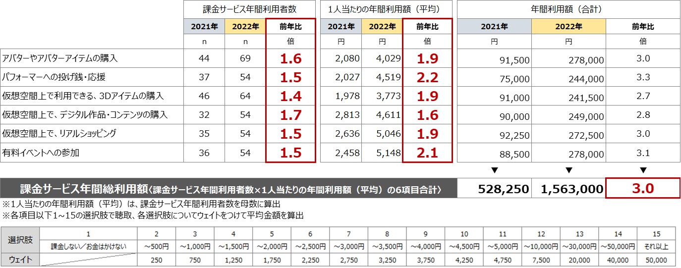 図表2_メタバースに関する意識調査2022.jpg